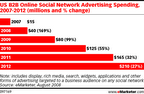 b2b-online-spend-2008