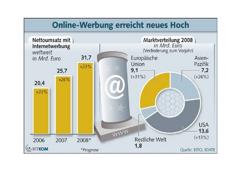 online-hoch