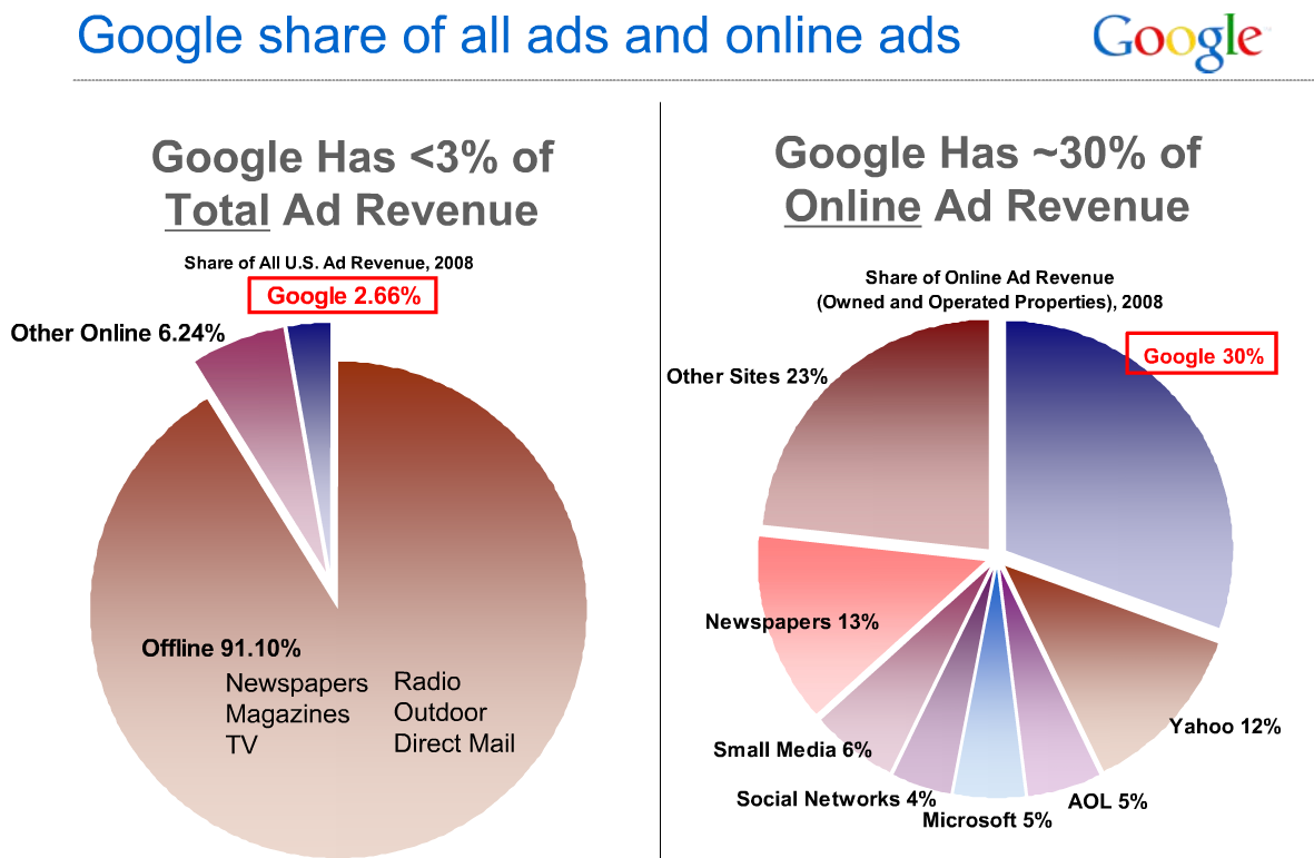 ad-revenue-google-2009