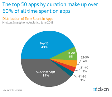 android-apps