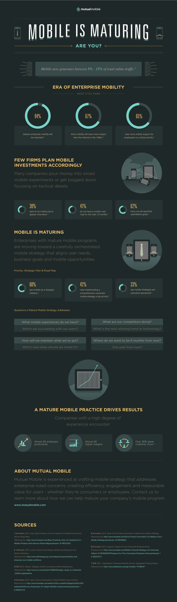 Infographic_MutualMobile_Maturity_2013