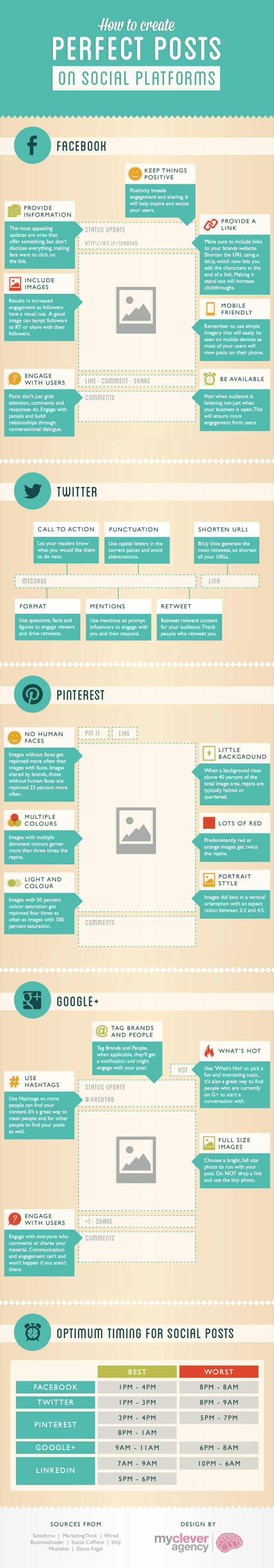 Spot On - How to write the perfect post (Infographic) - thestrategyweb Spot On - How to write the perfect post (Infographic) - thestrategyweb